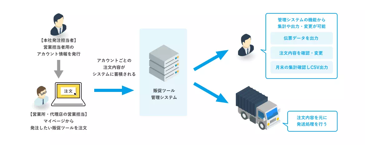 解決の秘訣の図